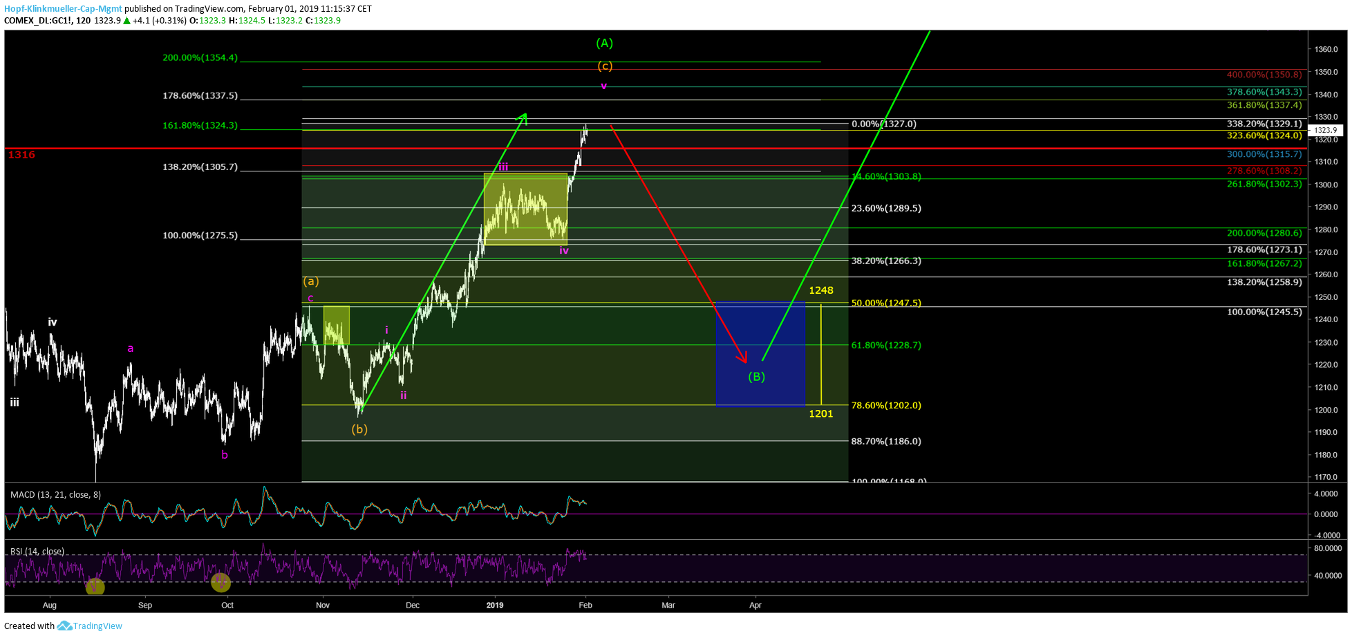 Gold Wti Ol Nat Gas Wann Kommt Der Crash 02 02 2019